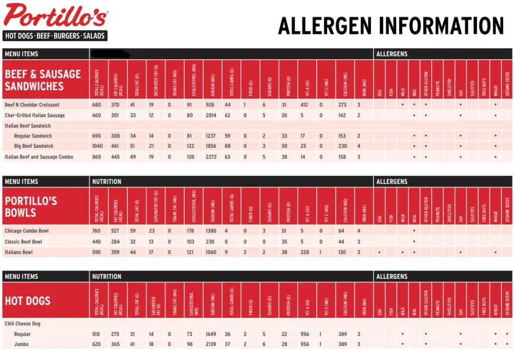 Allergens Values Of Portillo's Menu USA