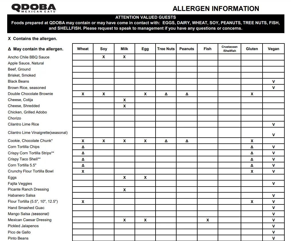 Allergens Values Of QDOBA Menu USA