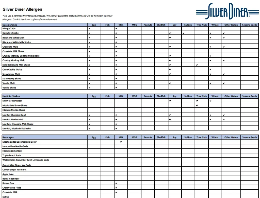 Allergens Values Of Silver Diner Menu USA