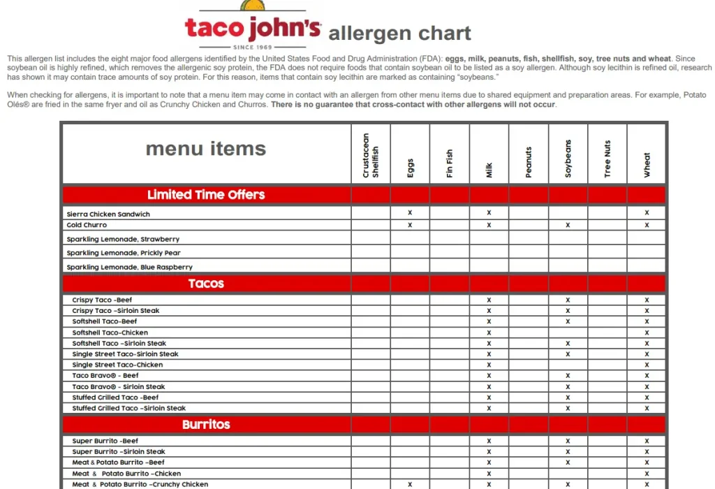 Allergens Values Of Taco John's Menu USA