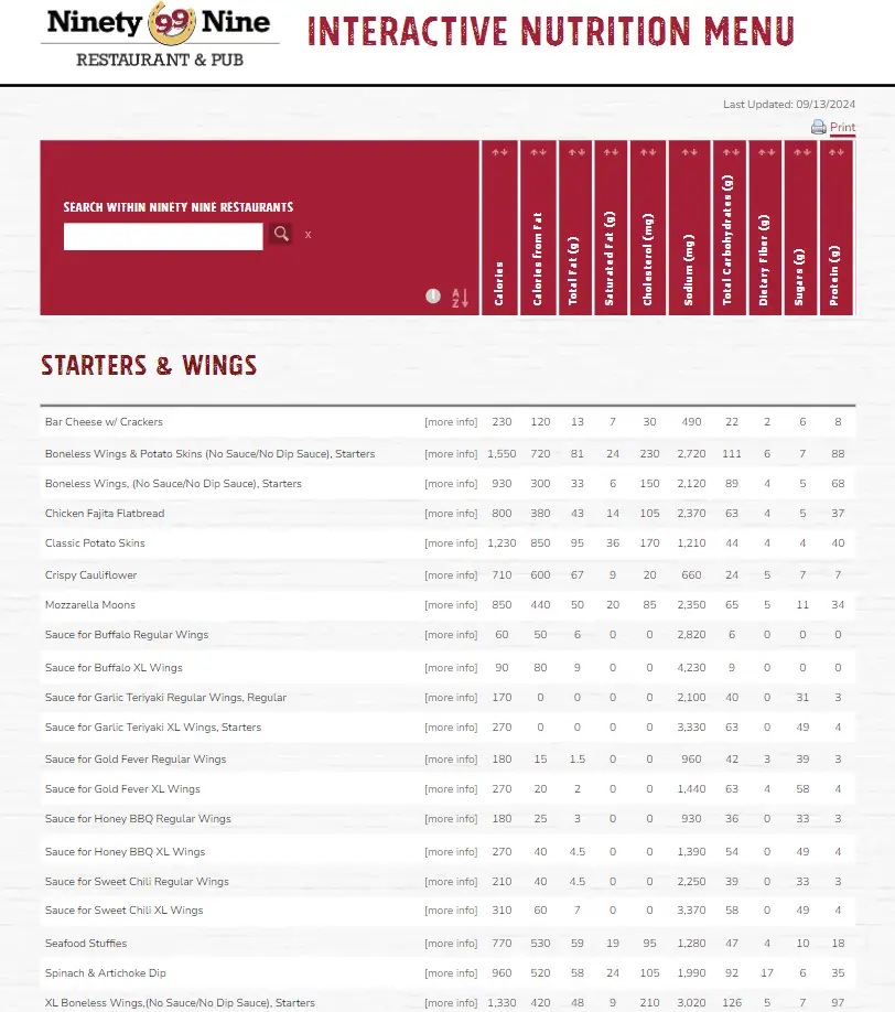 Nutrition Values About 99 Restaurant Menu USA