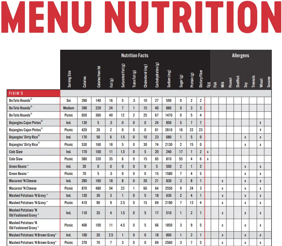 Nutrition Values About Bojangles Menu USA