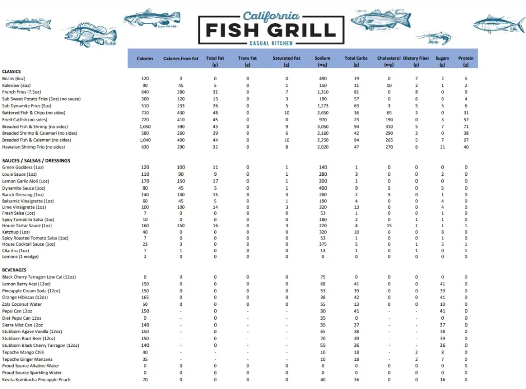 Nutrition Values About California Fish Grill Menu USA