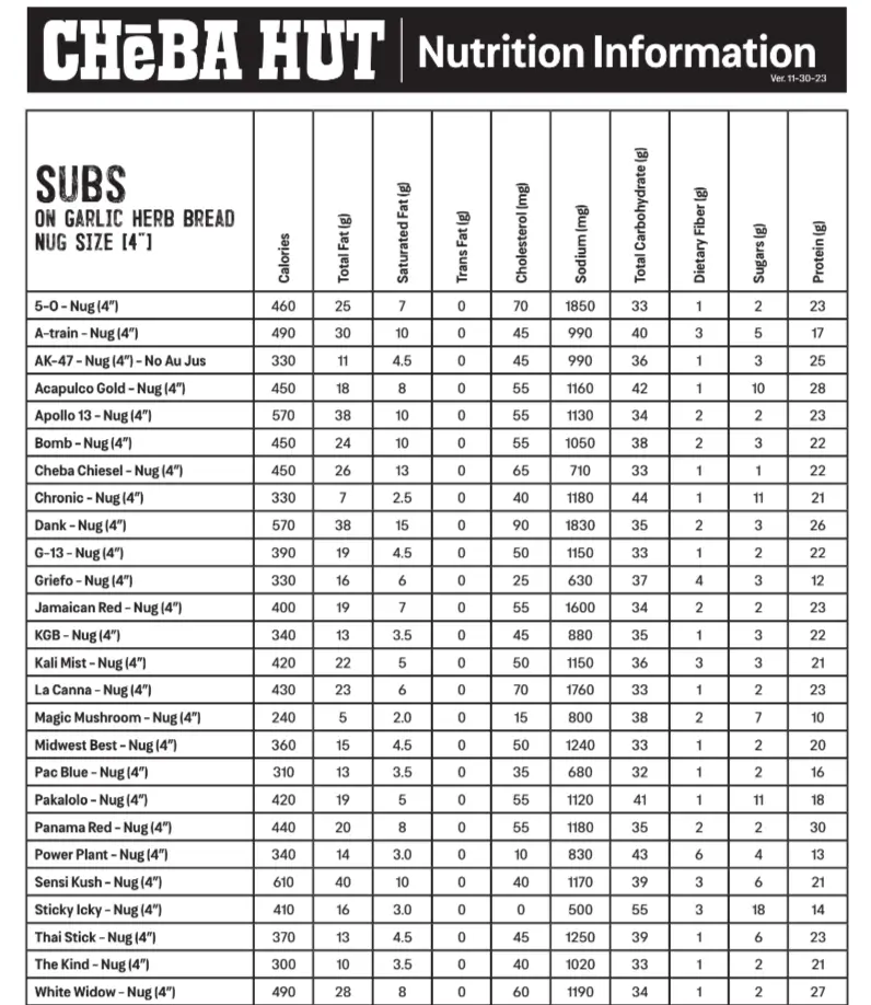 Nutrition Values About Cheba Hut Menu USA