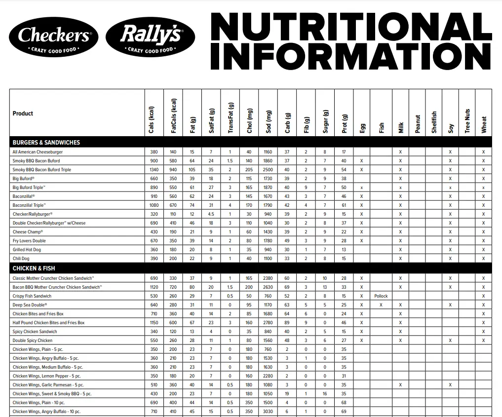 Nutrition Values About Checkers and Rally’s Menu USA