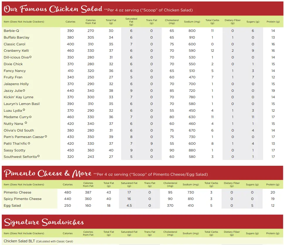 Nutrition Values About Chicken Salad Chick Menu USA