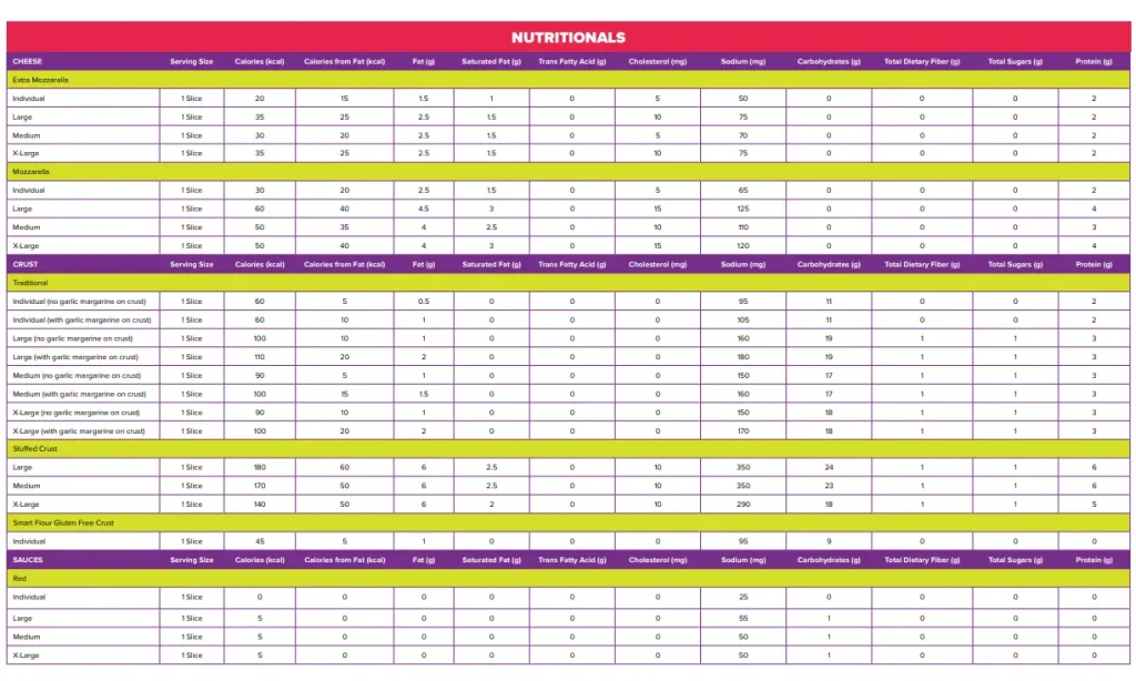 Nutrition Values About Chuck E. Cheese Menu USA