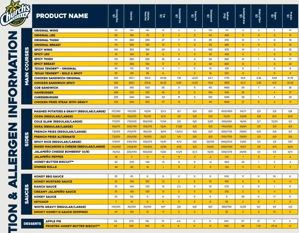 Nutrition Values About Church’s Chicken Menu USA