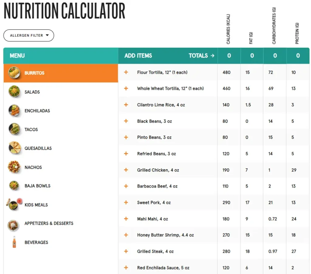 Nutrition Values About Costa Vida Menu USA