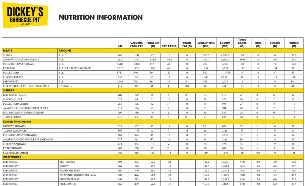 Nutrition Values About Dickey’s Barbecue Pit Menu USA