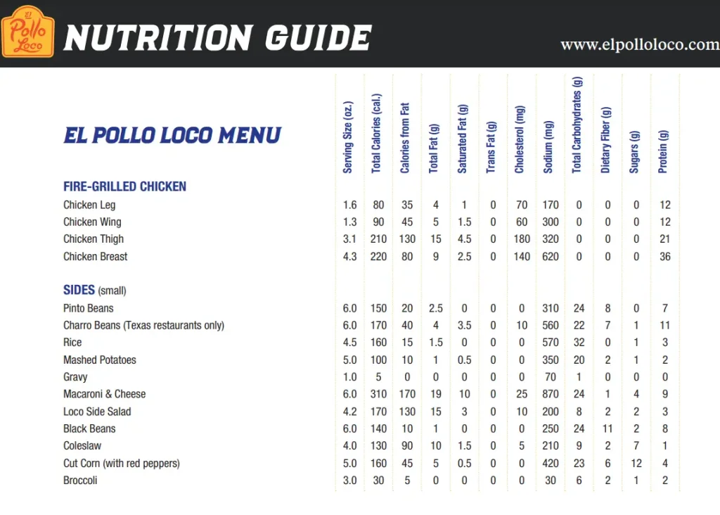 Nutrition Values About El Pollo Loco Menu USA