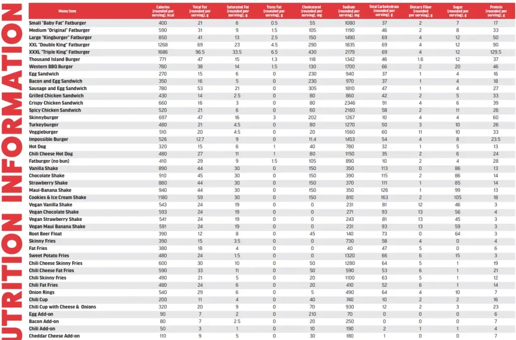 Nutrition Values About Fatburger Menu USA