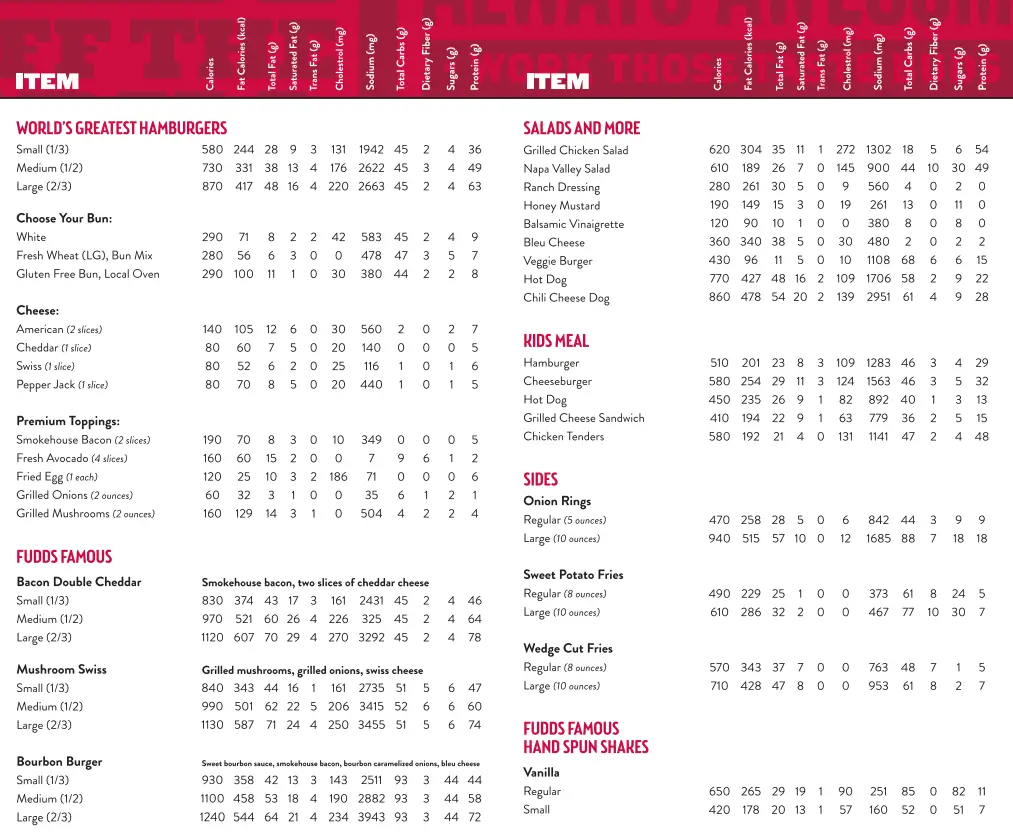 Nutrition Values About Fuddruckers Menu USA