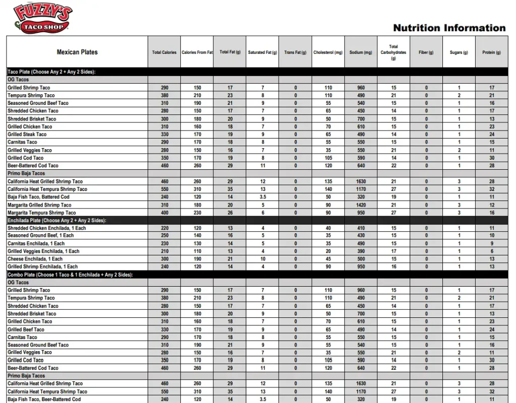 Nutrition Values About Fuzzy’s Taco Shop Menu USA