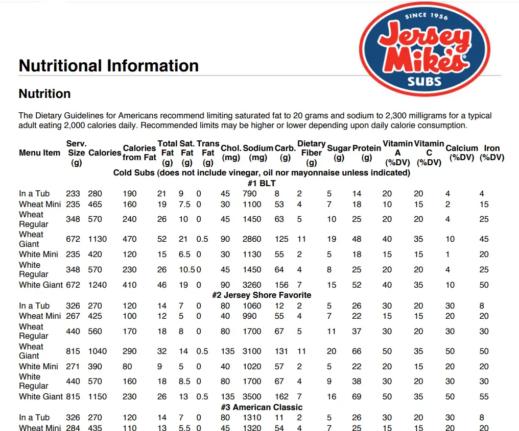 Nutrition Values About Jersey Mike’s Subs Menu USA