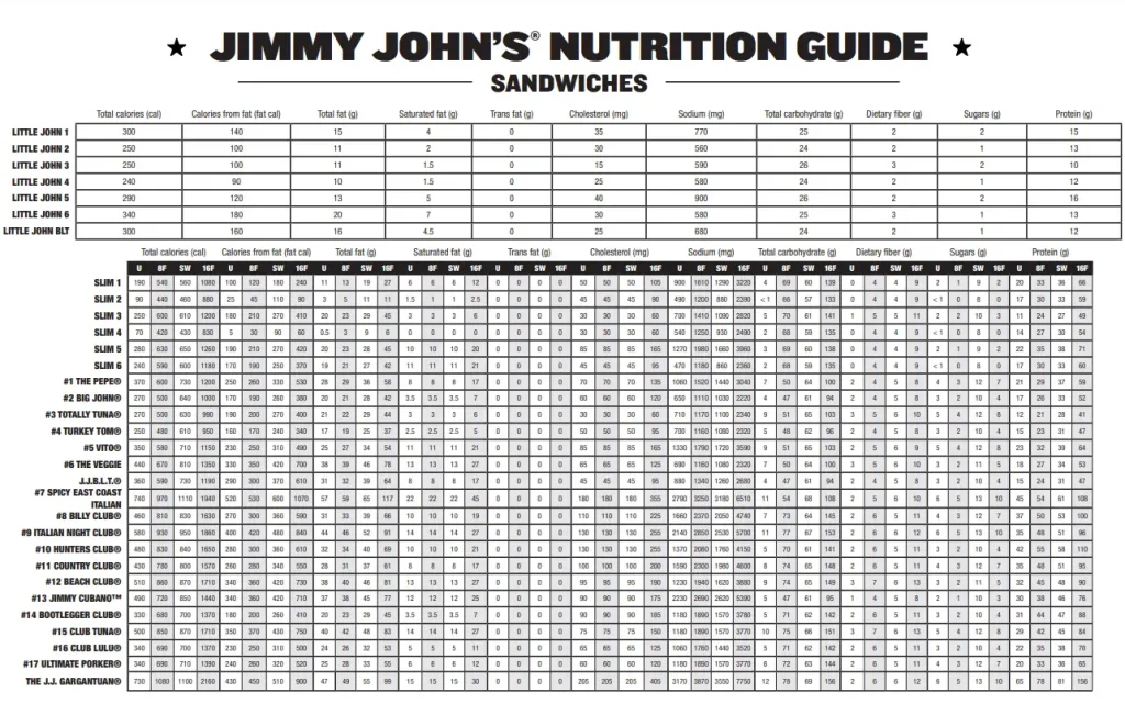 Nutrition Values About Jimmy John’s Menu USA