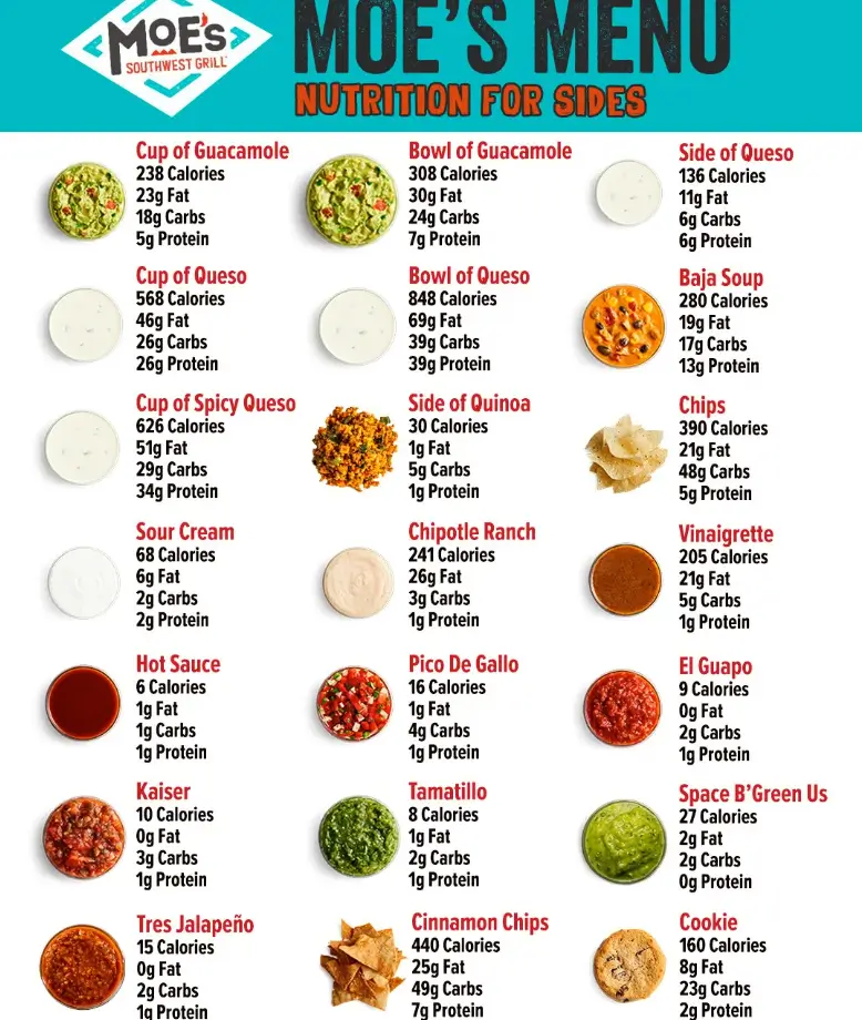 Nutrition Values About Moe's Southwest Grill Menu USA