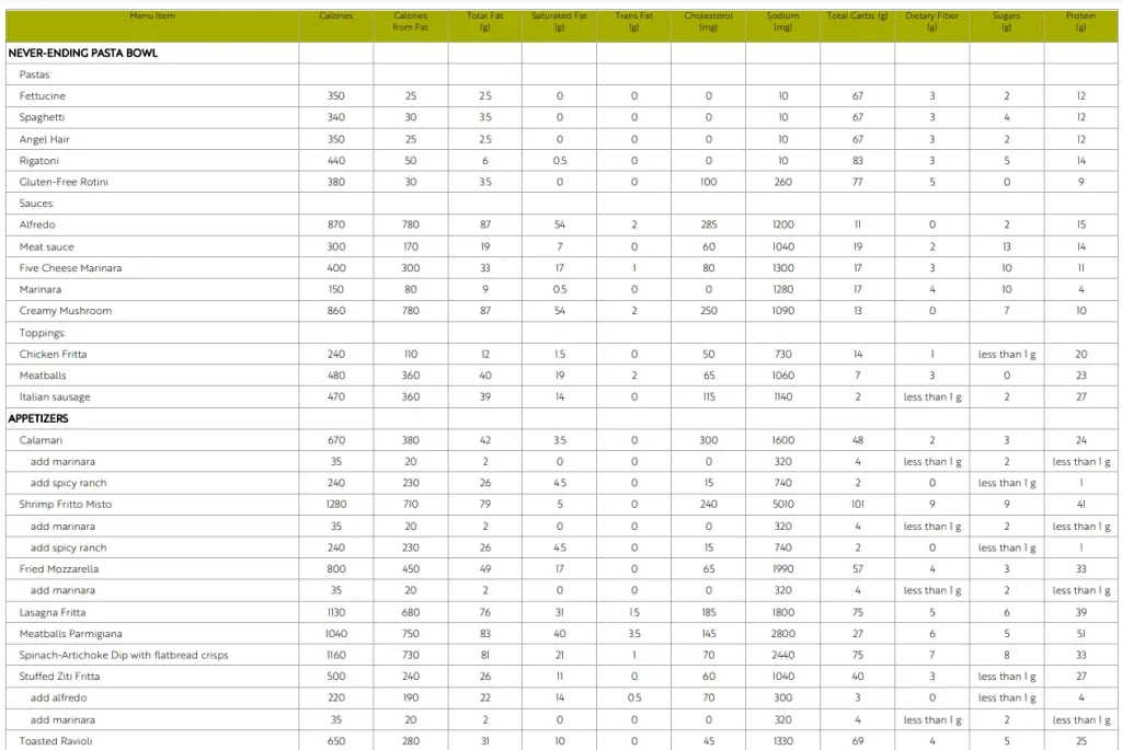 Nutrition Values About Olive Garden Menu USA