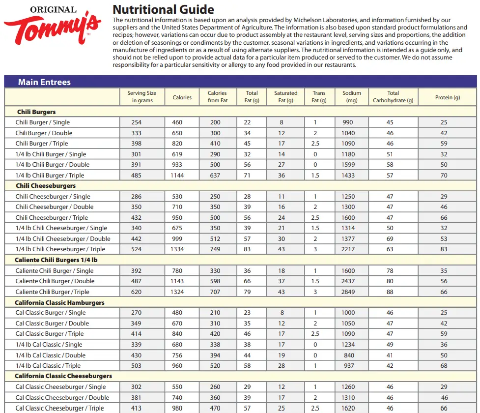 Nutrition Values About Original Tommy's Menu USA