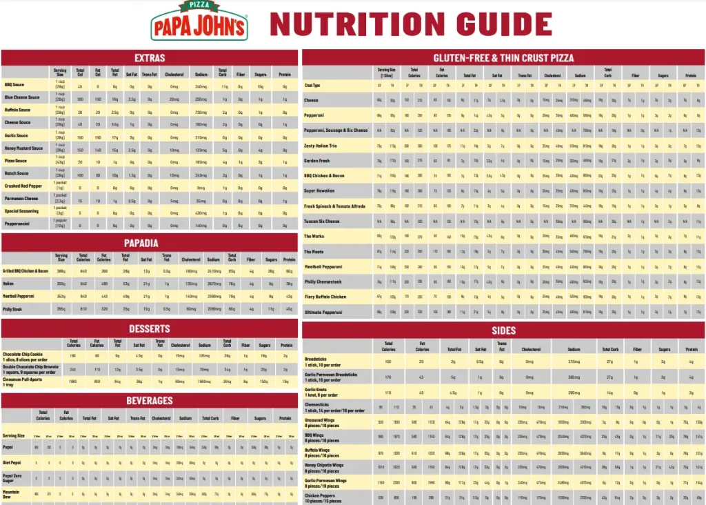 Nutrition Values About Papa John’s Menu USA