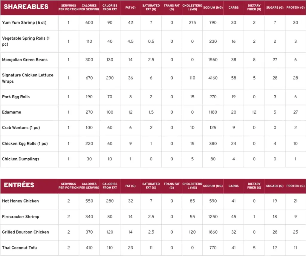 Nutrition Values About Pei Wei Menu USA