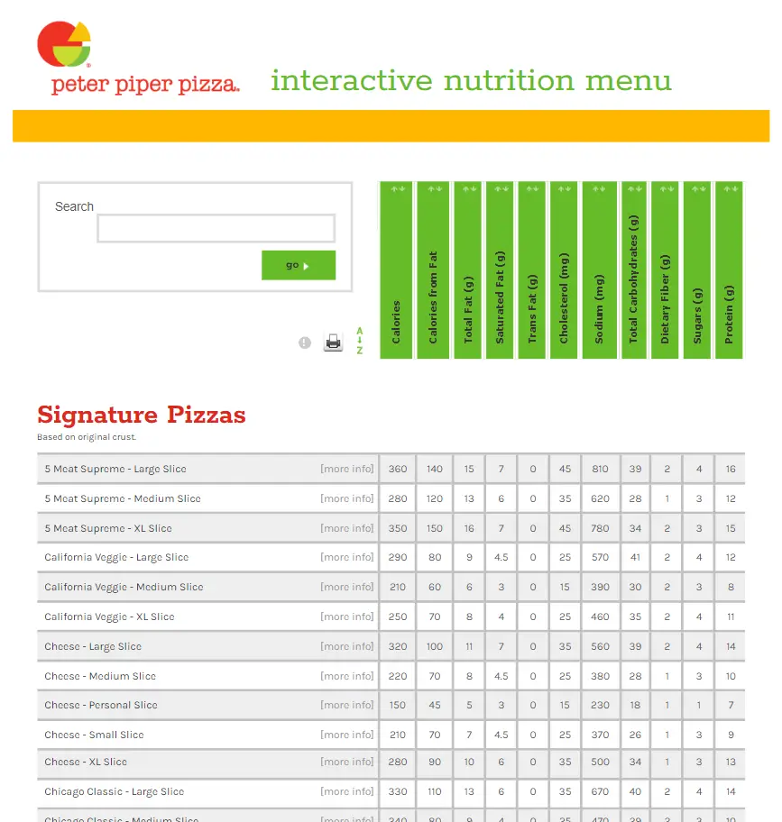 Nutrition Values About Peter Piper Pizza Menu USA