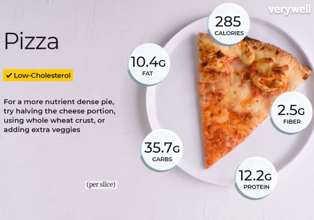 Nutrition Values About Pizza Inn Menu USA