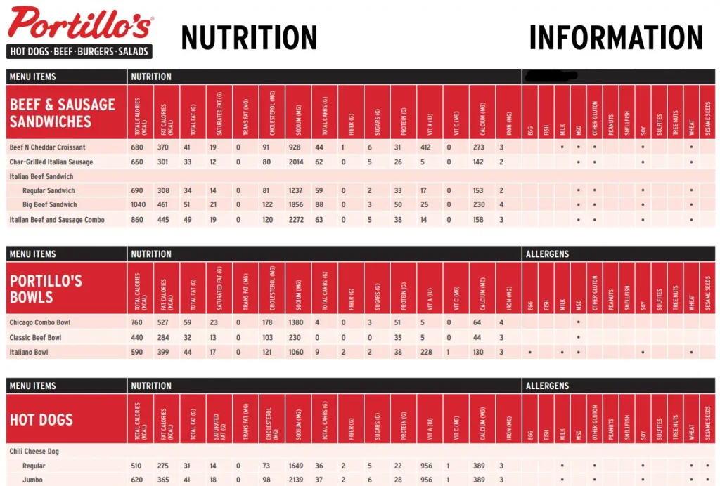 Nutrition Values About Portillo's Menu USA