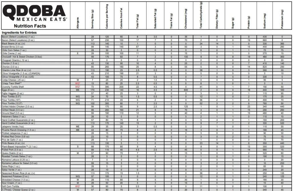 Nutrition Values About QDOBA Menu USA