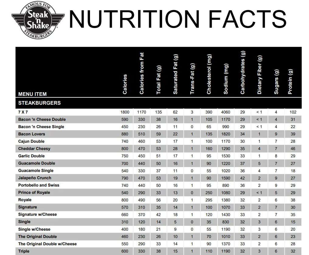 Nutrition Values About Steak ‘n Shake Menu USA