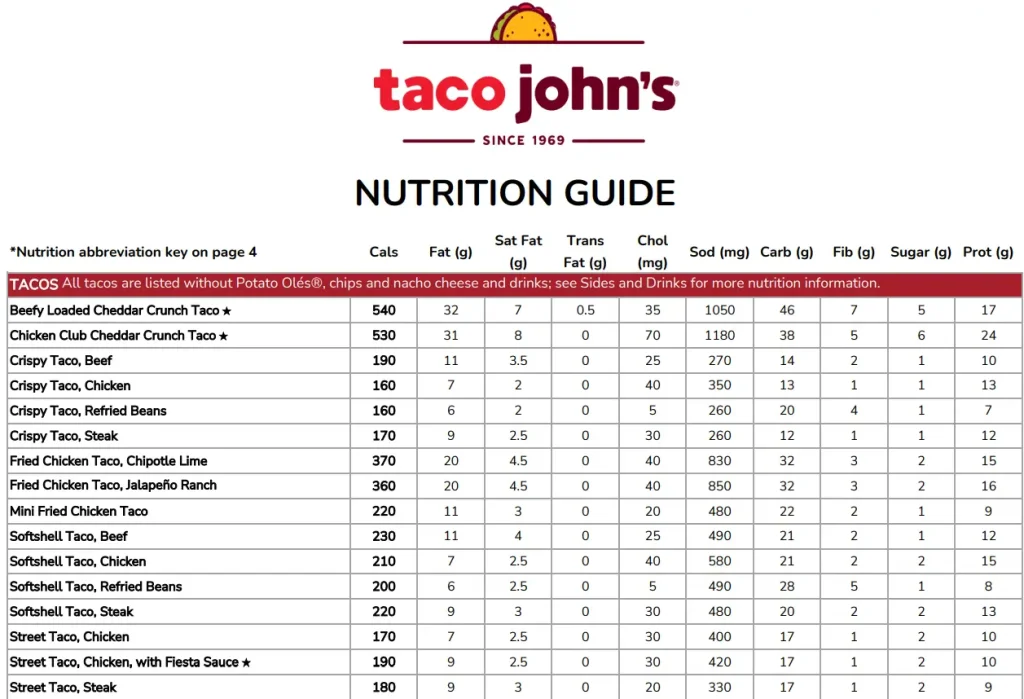 Nutrition Values About Taco John's Menu USA