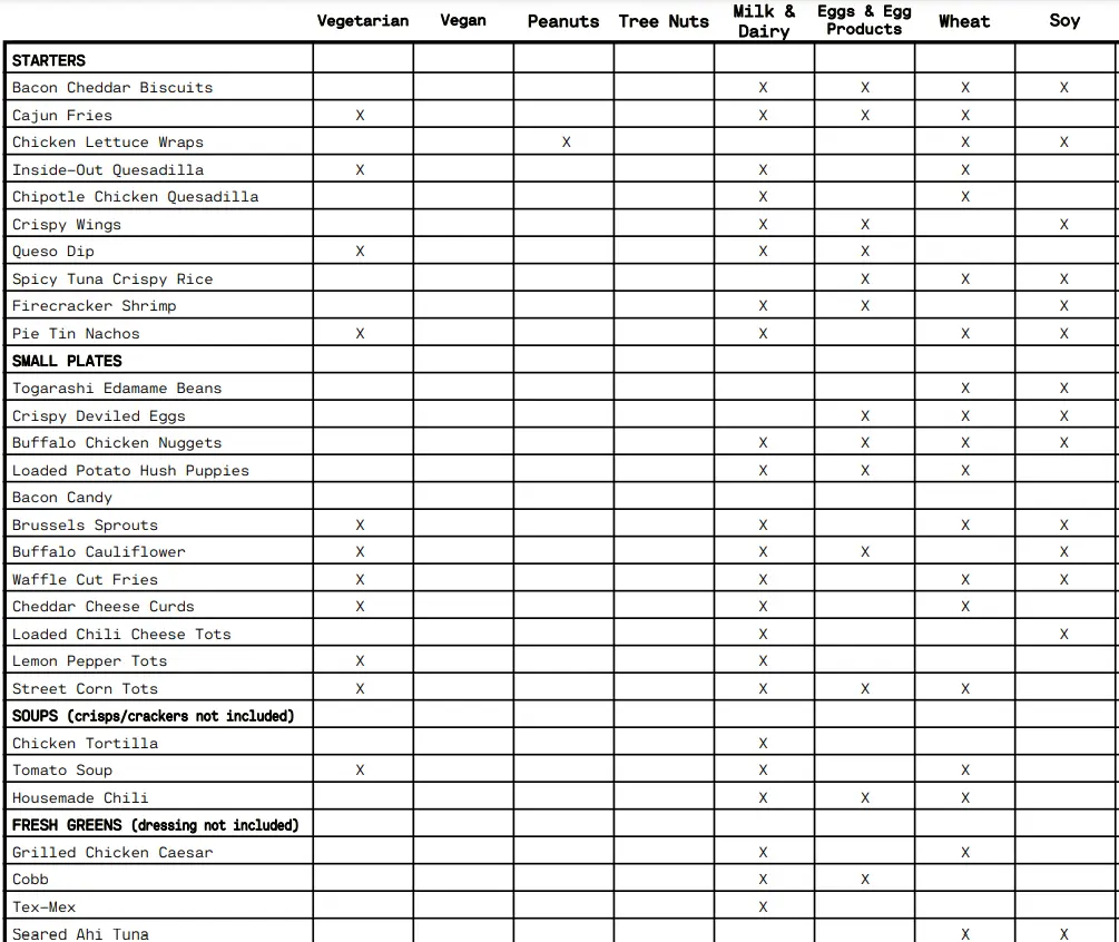 Allergens Values Lazy Dog Menu USA