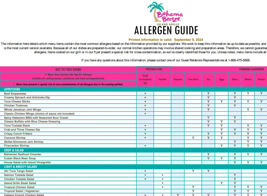 Allergens Values Of Bahama Breeze Menu USA