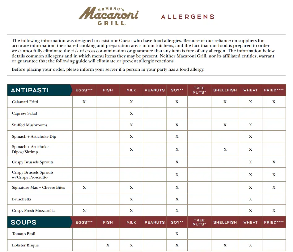 Allergens Values Of Romano's Macaroni Grill Menu USA