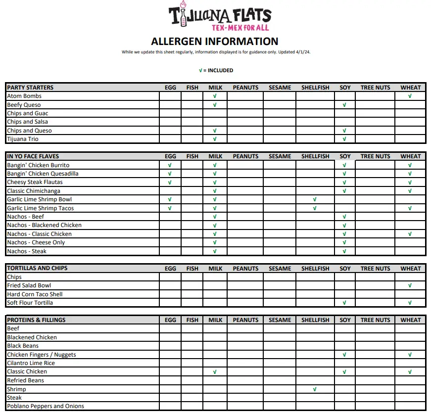 Allergens Values Of Tijuana Flats Menu USA