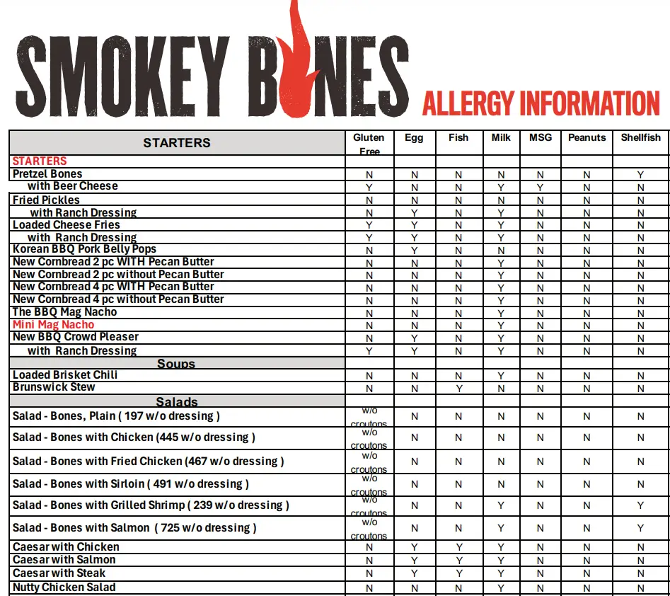 Allergens Values Smokey Bones Menu USA