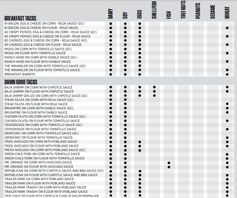 Allergens Values Torchy's Tacos Menu USA