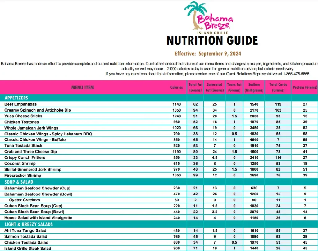 Nutrition Values About Bahama Breeze Menu USA