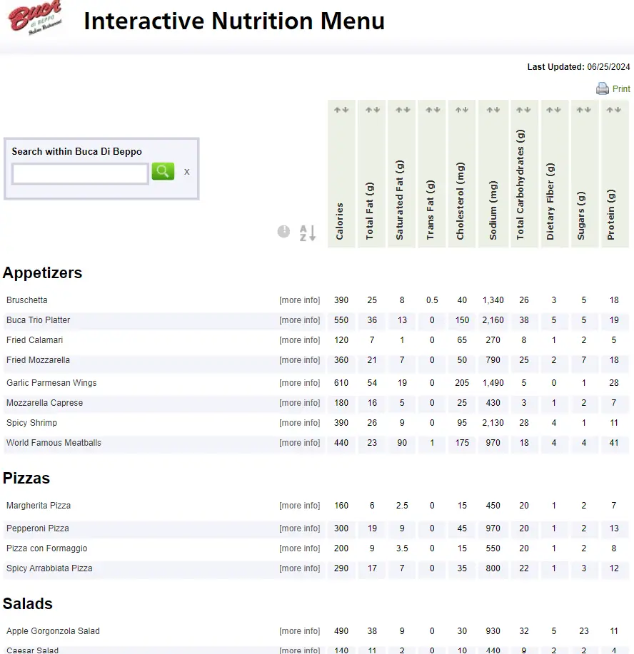 Nutrition Values About Buca di Beppo Menu USA