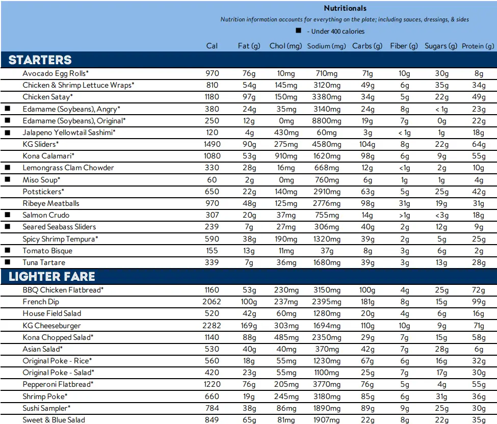 Nutrition Values About Kona Grill Menu USA