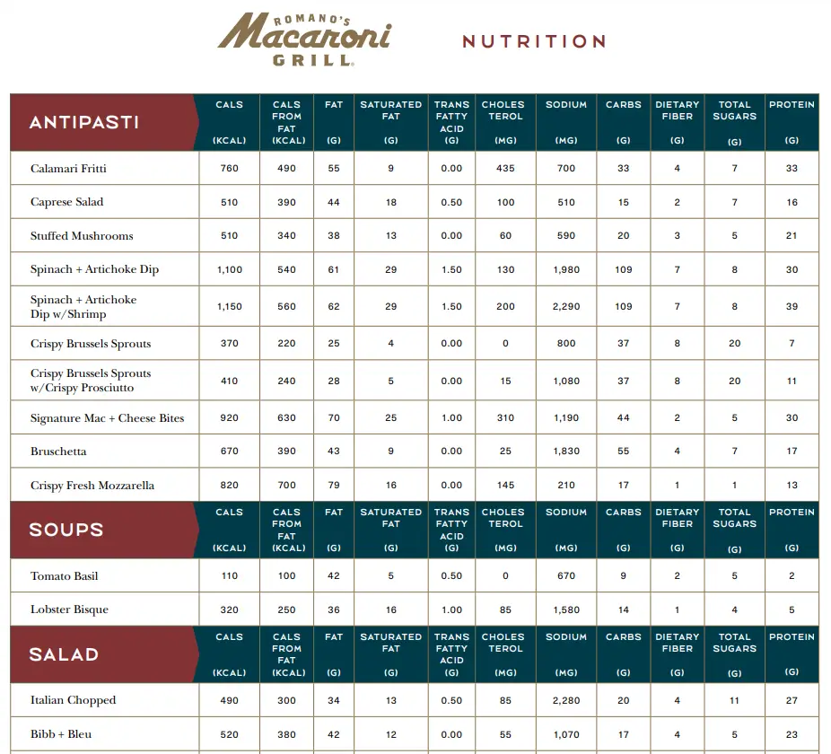 Nutrition Values About Macaroni Grill Menu USA