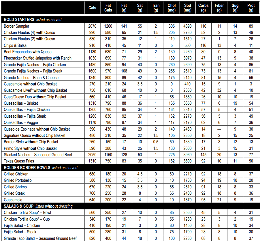 Nutrition Values About On The Border Menu USA