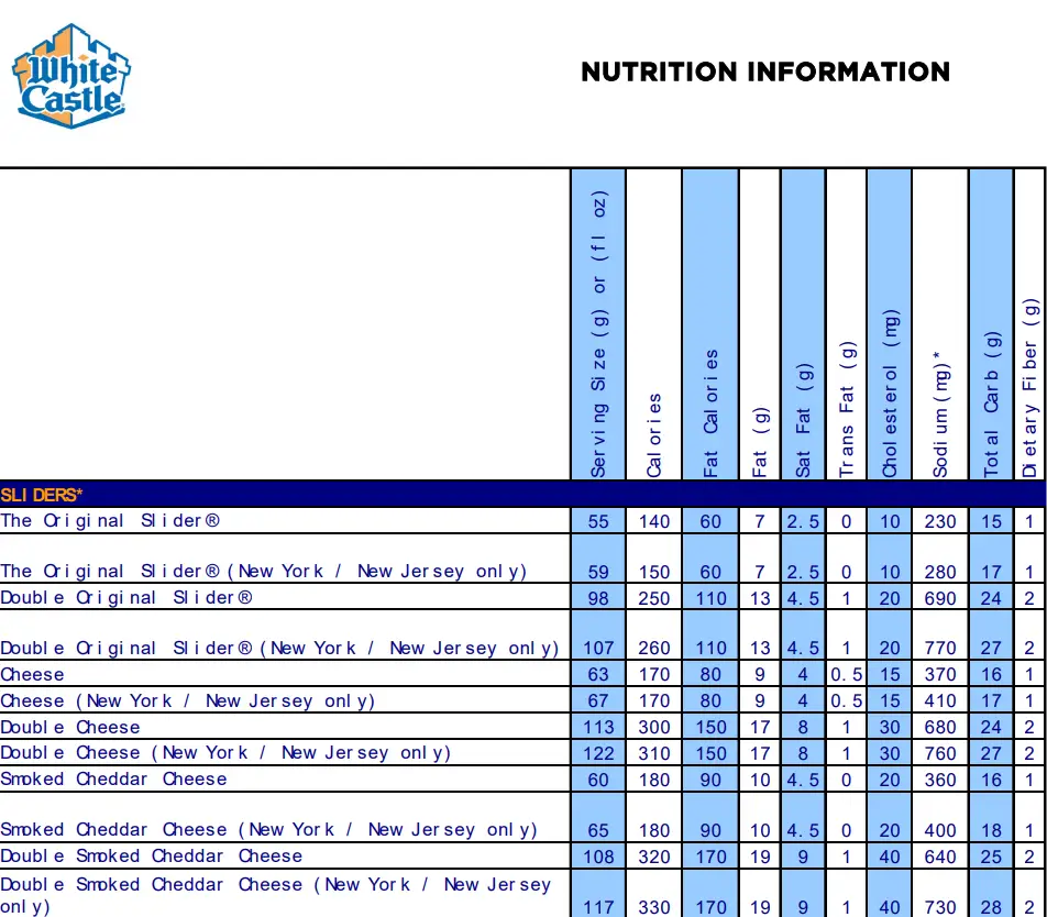 Nutrition Values About White Castle Menu USA