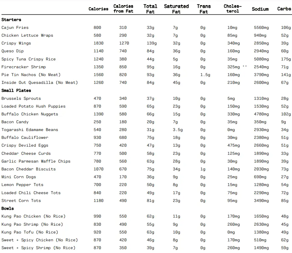 Nutrition Values Lazy Dog Menu USA