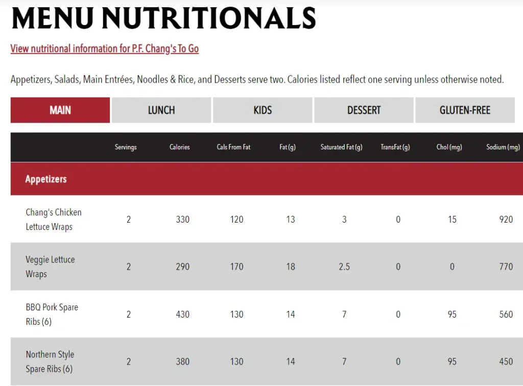 Nutrition Values P.F. Chang's Menu USA