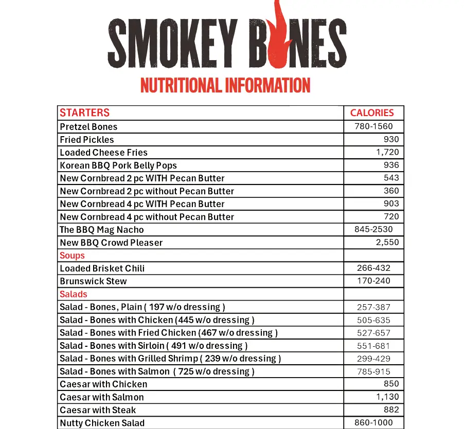 Nutrition Values Smokey Bones Menu USA