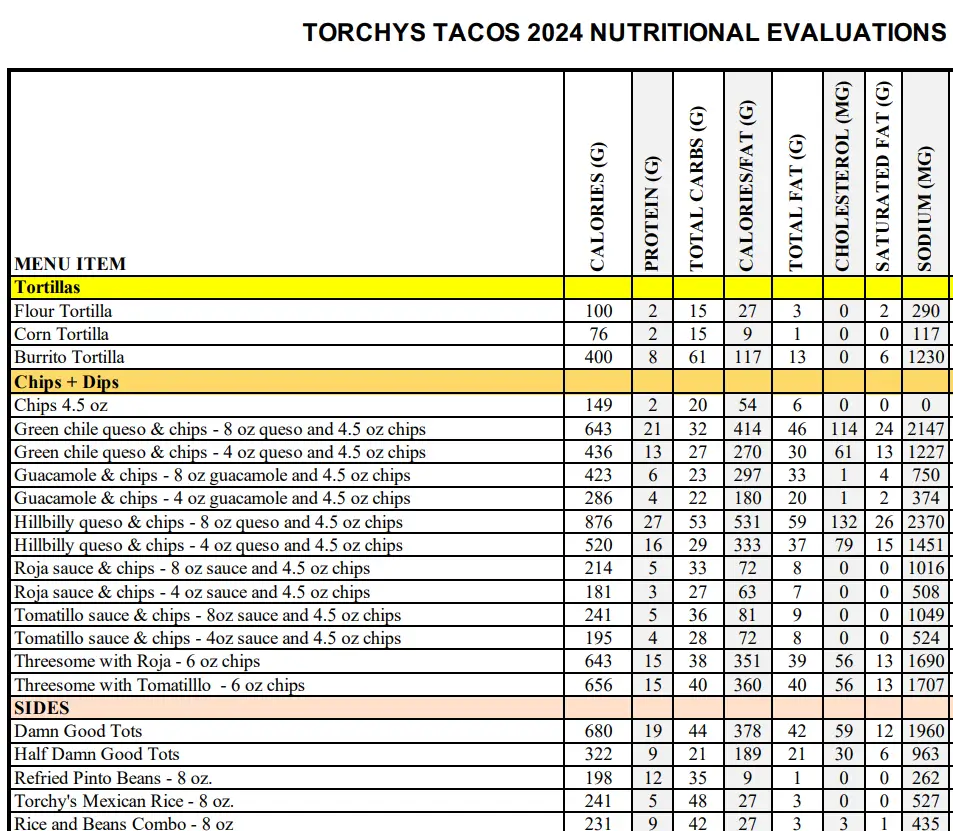 Nutrition Values Torchy's Tacos Menu USA